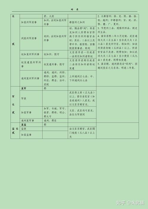 英雄杀官职表在哪看？最全官职信息查询攻略！