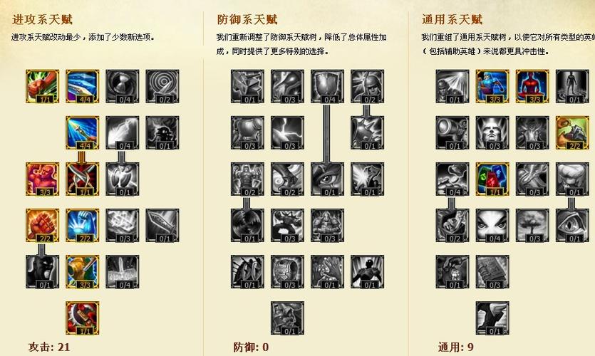 英雄联盟ap通用天赋怎么点?最新加点图教学!