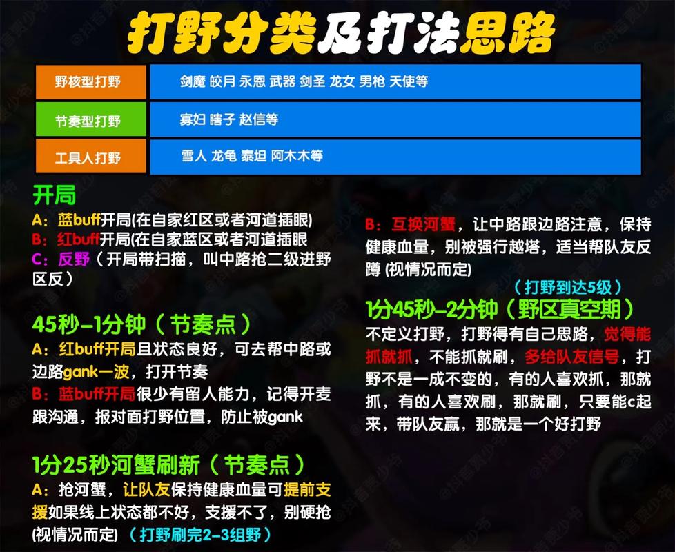 英雄联盟版怎么玩才能赢？大神分享实用上分技巧！