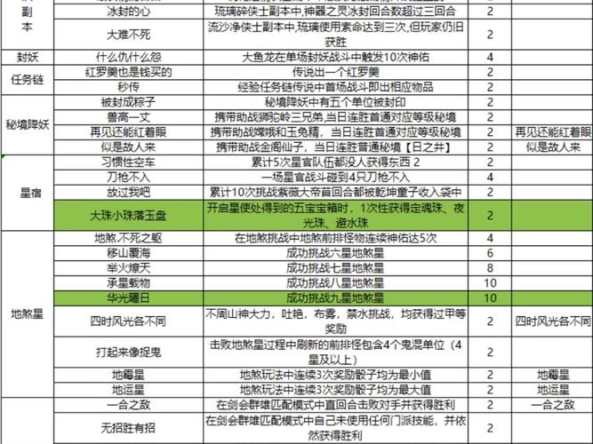 自由梦幻攻略大全，快速升级小技巧分享！