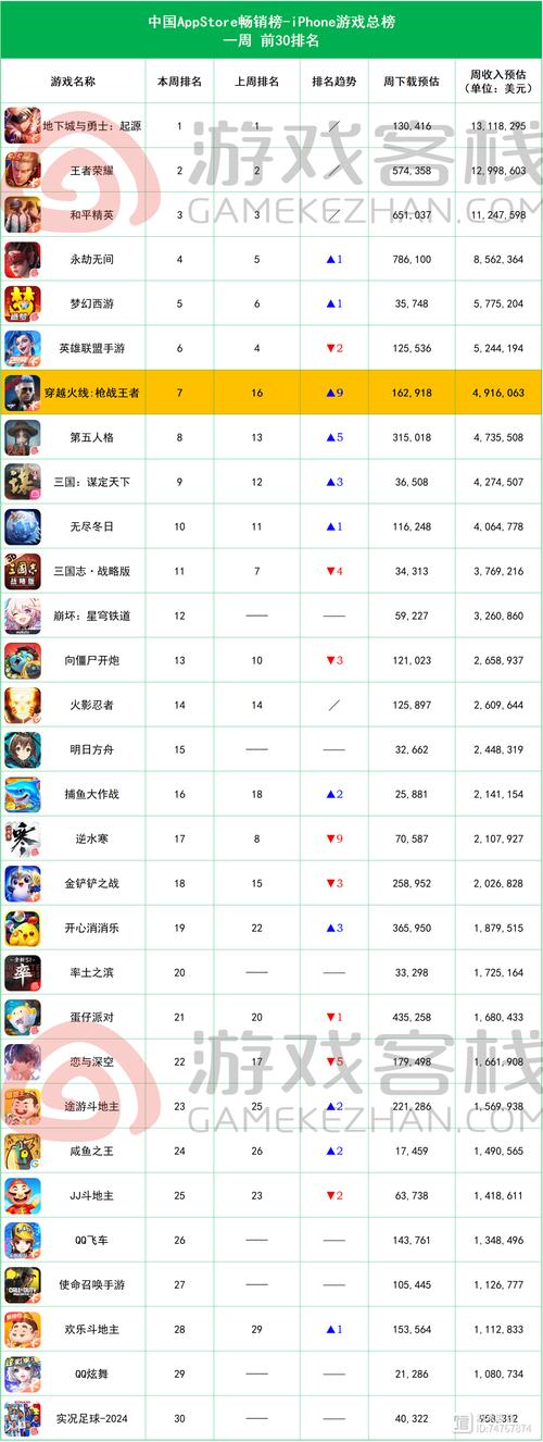 网游排行榜大比拼,这几款游戏的人气一直居高不下!