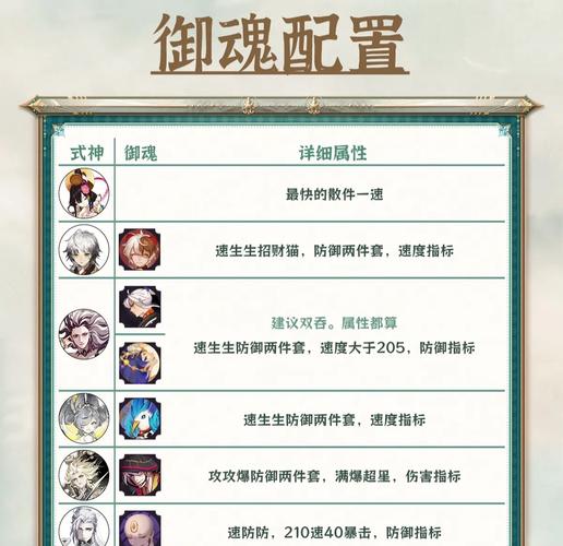 罗刹塔阵容搭配攻略：掌握这些，轻松挑战罗刹塔