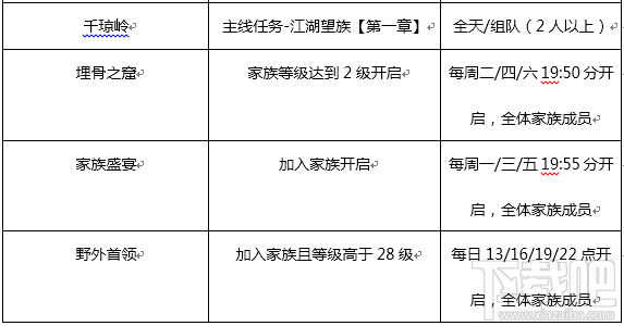 苍穹手游怎么玩？新手快速入门攻略看这里！