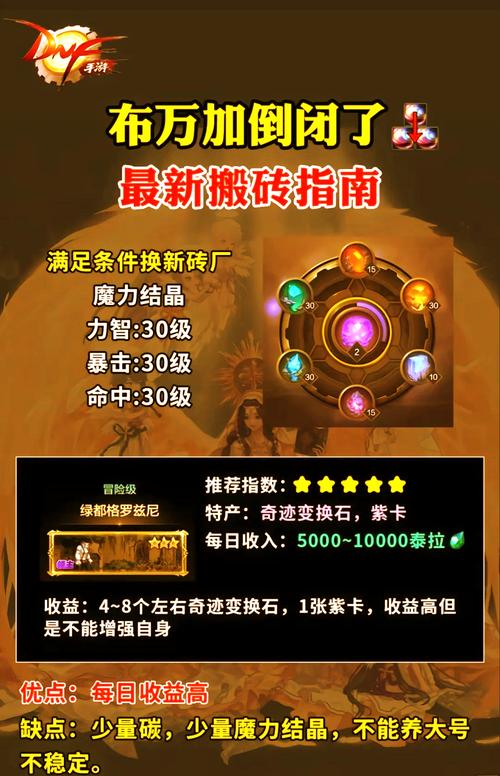 dnf暴风眼刷图加点这样弄，搬砖效率直接翻倍提升！