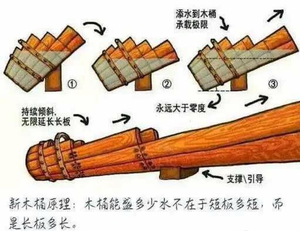 翻滚的木头哪里有？这几个地方你可以找到它！