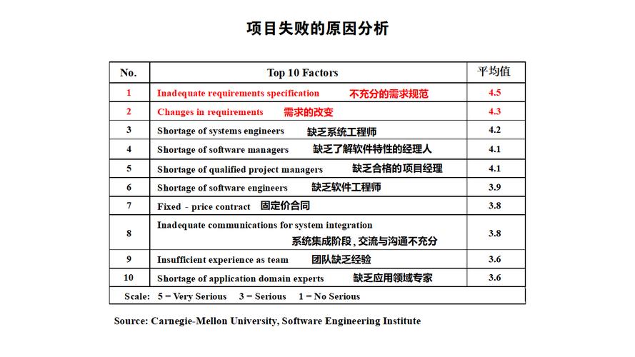 网维大师还原失败怎么办?这几个常见原因要知道!