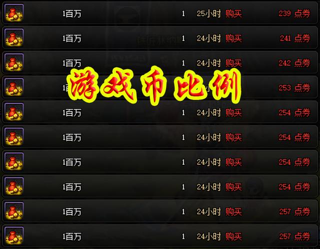dnf远古王国的金币有什么用？看完你就懂了！