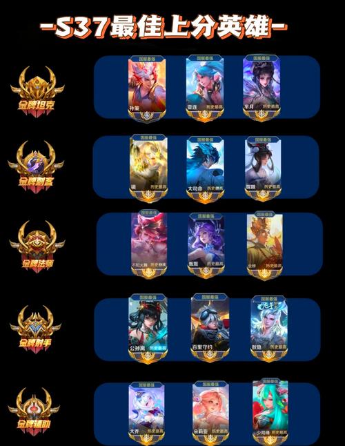 网易英雄榜怎么玩?大神教你轻松上手成为高手!