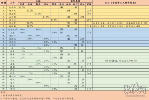 倚天2龙驹怎么培养？这样做能快速提升属性！