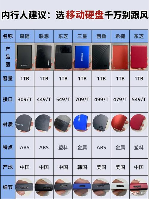 硬盘保护卡克星多少钱？哪里买更划算更靠谱？