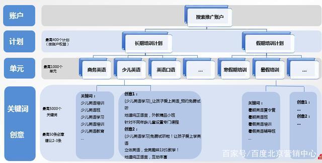 sem推广怎么做效果好?老司机分享实操经验!