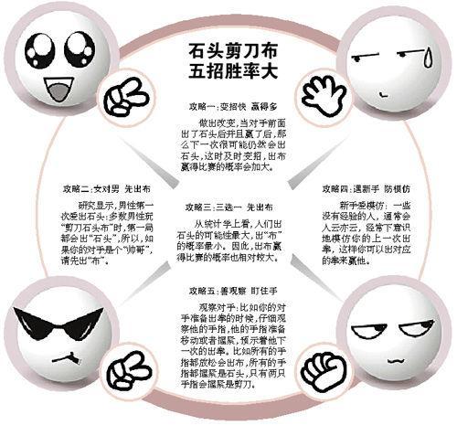 猪兔大战攻略总是输怎么办？内行人分享必胜秘诀！
