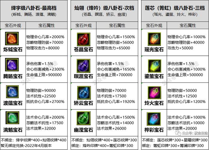 玫瑰双刀传奇怎么升级快？快速提升战力攻略！