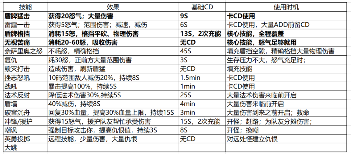 法术反射宏没效果怎么办？检查这几点轻松解决问题！