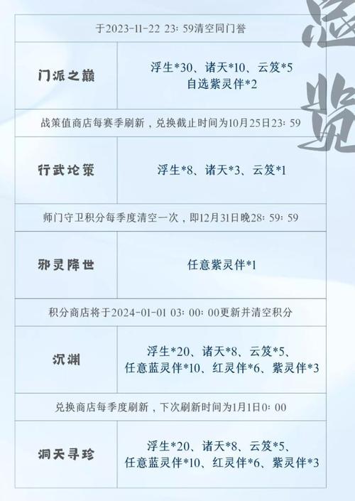 最新倩女幽魂预约礼包合集，所有奖励一次拿全！