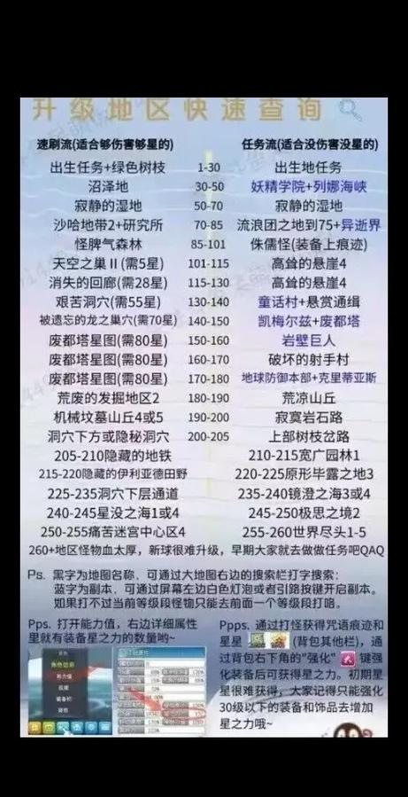 冒险岛枪战士怎么加点？新手必看加点攻略！