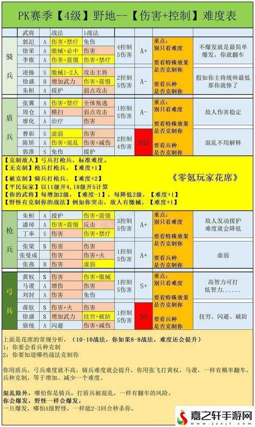 热血三国野地兵力查询方法,一看就懂的教程!