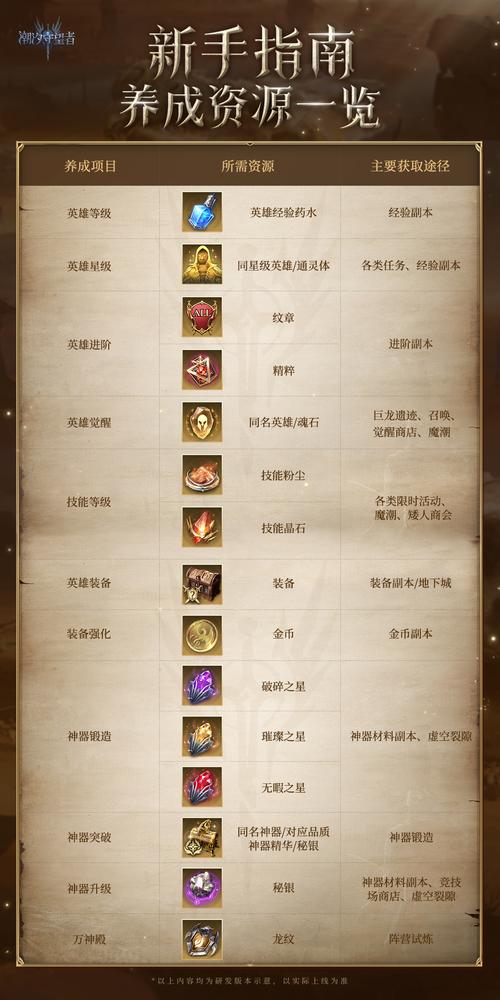 潮汐猎人DPS出装怎么选?大神推荐这几件输出神装!