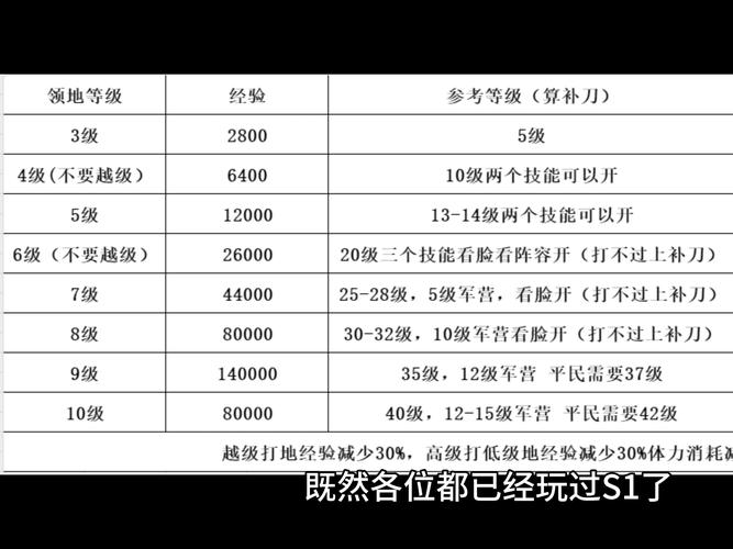 热血三国野地怎么打？平民玩家也能轻松获胜！