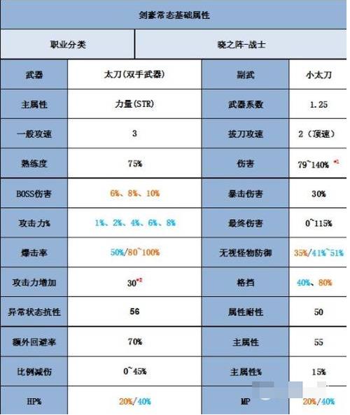 冒险岛夜行者技能怎么加?老玩家教你正确加点!