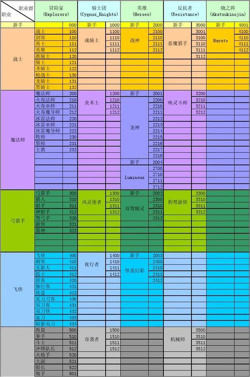 冒险岛夜行者技能怎么加?老玩家教你正确加点!