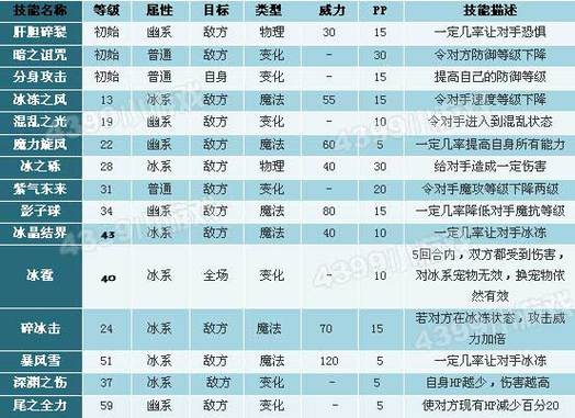 洛克王国雪精灵练级攻略，新手也能快速升级！