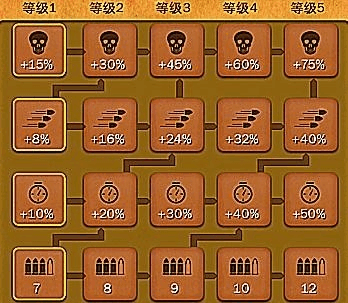 六发左轮攻略怎么玩？从入门到精通的秘籍！