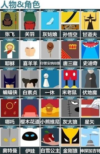 海底捞的字谜：两个口变成一个字，答案是什么？