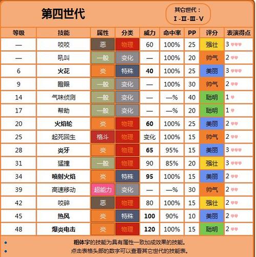 洛克王国狂暴螳螂怎么配招？最强配招方案分享！