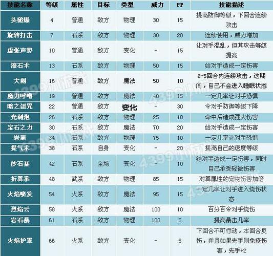 洛克王国不敬斩怎么获得？这几个方法要知道！