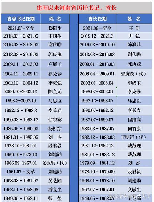 河南为什么大换血？新领导班子上任面临哪些挑战？